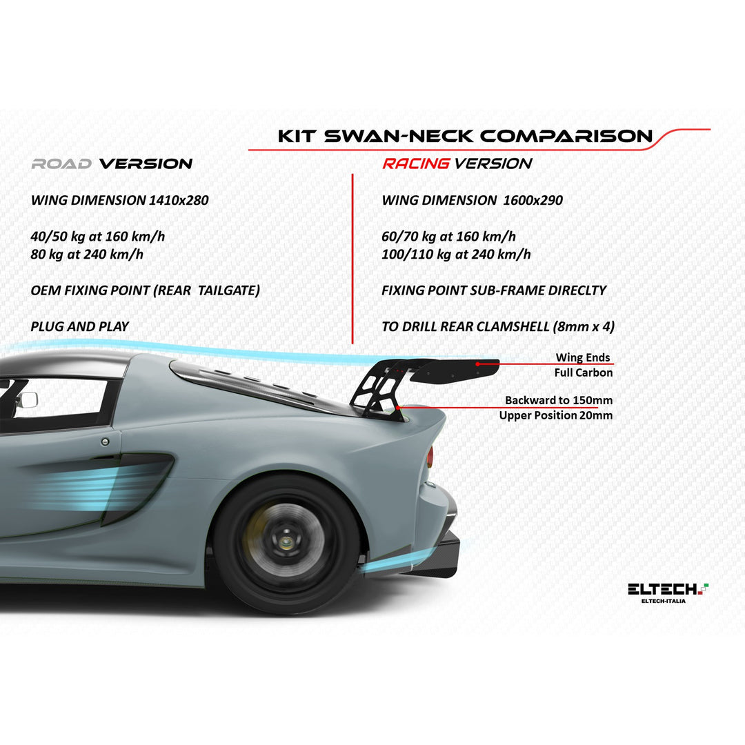 ELTECH エルテック スワンネック ウイングキット ロードバージョン