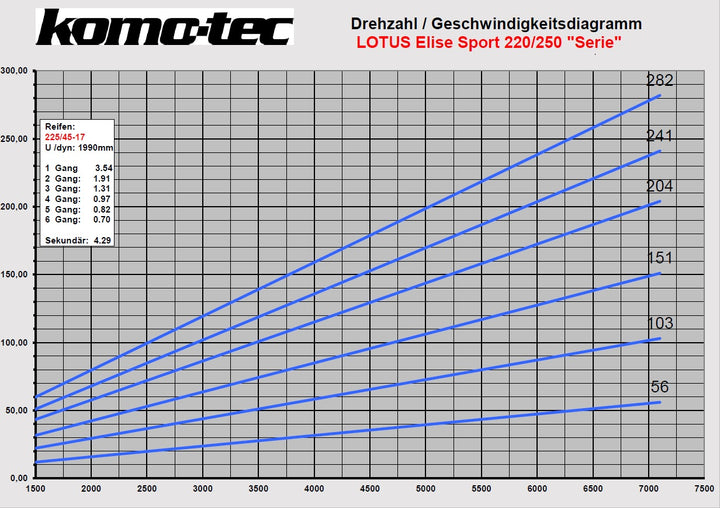 Komo-Tec ロータス S3 エリーゼ用 クロスレシオ ファイナルドライブ