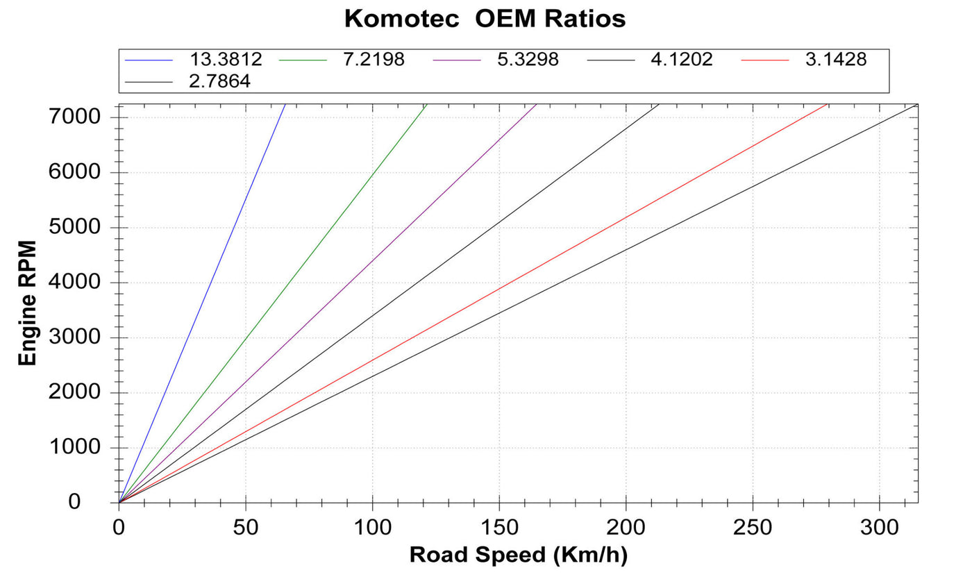 Komo-Tec ロータス V6 エキシージ用 クロスレシオ ファイナルドライブギア (2GR/EA60) NO.2